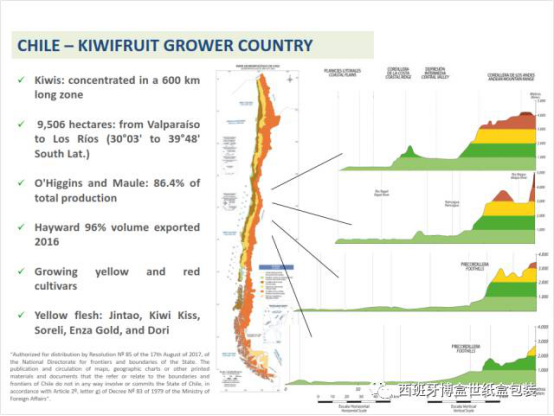與本真同行，探尋智利獼猴桃產(chǎn)業(yè)發(fā)展現(xiàn)狀632.png